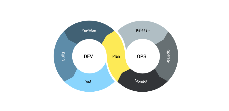 devops-software development