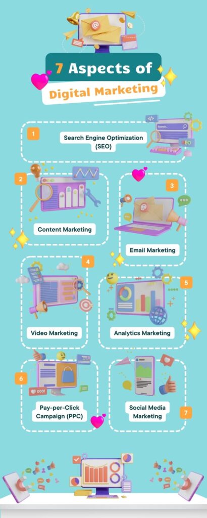 Digital-Marketing-Infographic