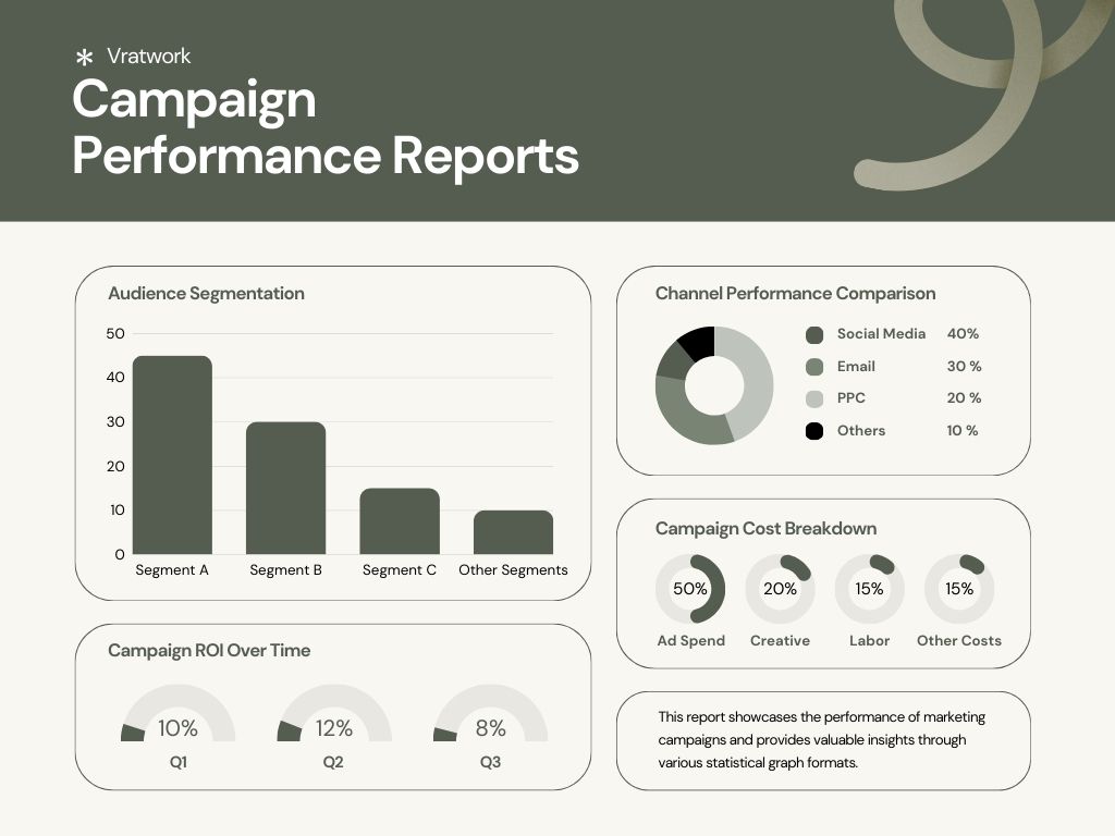 performance-based-marketing agency-graph